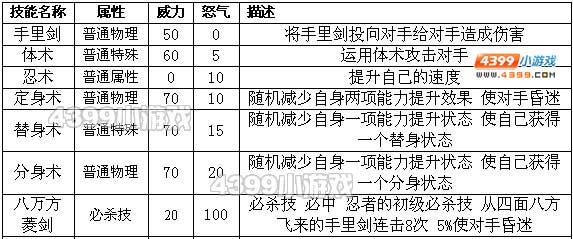 约瑟传说艾妮维娅怎么配招 学习力