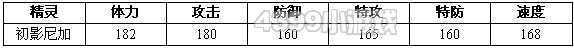 约瑟传说艾妮维娅怎么配招 学习力