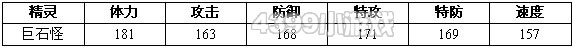 约瑟传说巨石怪怎么配招 学习力
