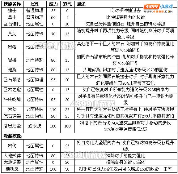 约瑟传说巨石怪怎么配招 学习力
