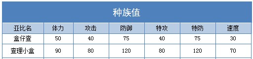 奥拉星查理小盒 盒仔查技能表配招练级推荐