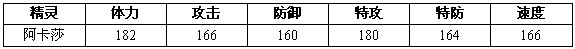 约瑟传说阿卡莎怎么配招 学习力