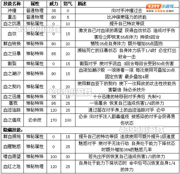 约瑟传说阿卡莎怎么配招 学习力