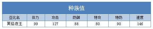 奥拉星冥焰夜王技能表练级学习力推荐