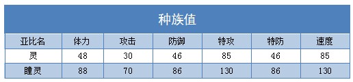 奥拉星瞳灵练级 瞳灵刷什么学习力