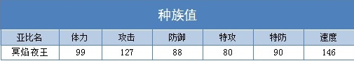 奥拉星冥焰夜王解析
