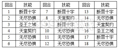 奥拉星冥焰夜王怎么打 打法
