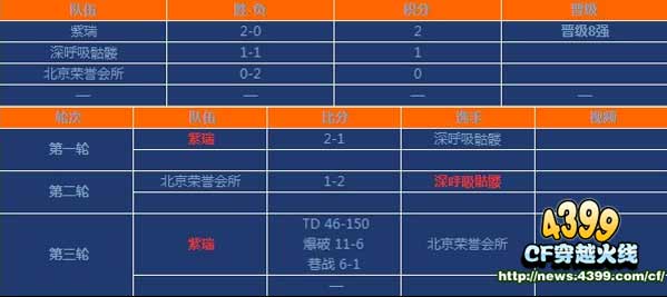 CFtga2013大奖赛冬季赛八强出炉