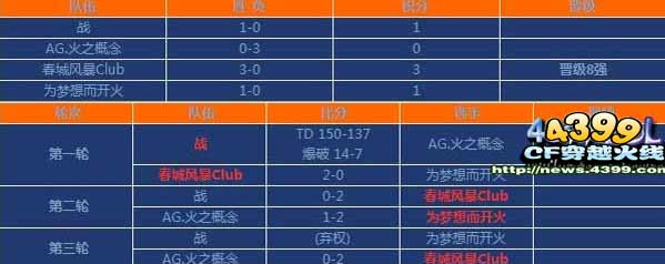 CFtga2013大奖赛冬季赛八强出炉