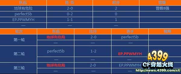 CFtga2013大奖赛冬季赛八强出炉
