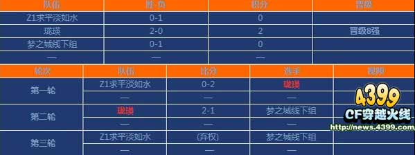 CFtga2013大奖赛冬季赛八强出炉