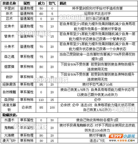 约瑟传说斩灵怎么配招 学习力