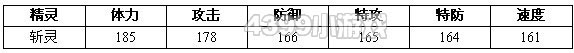 约瑟传说斩灵怎么配招 学习力