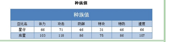 奥拉星疾星解析