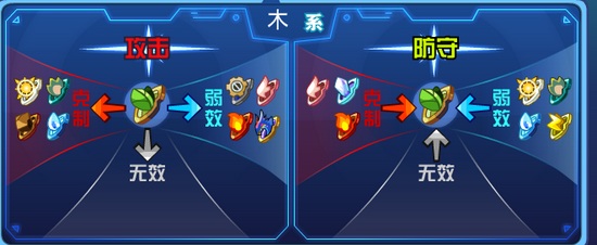 奥拉星疾星解析