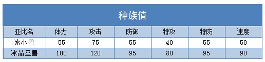 奥拉星冰晶圣兽 冰小兽技能表练级学习力推荐