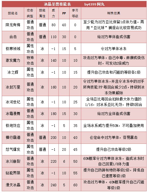 奥拉星冰晶圣兽 冰小兽技能表练级学习力推荐