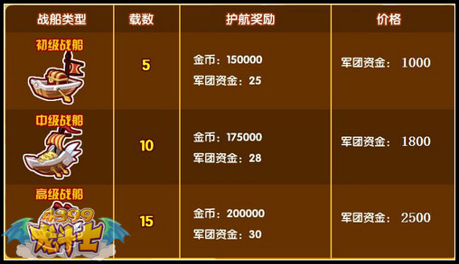 龙斗士新航线护航模式 得大量军团资金