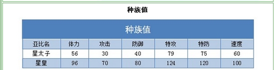 奥拉星星皇解析