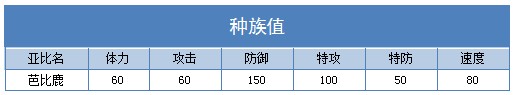 奥拉星绿叶鹿>桃花鹿>芭比鹿技能表种族值进化图