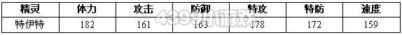 约瑟传说特伊特怎么配招 学习力