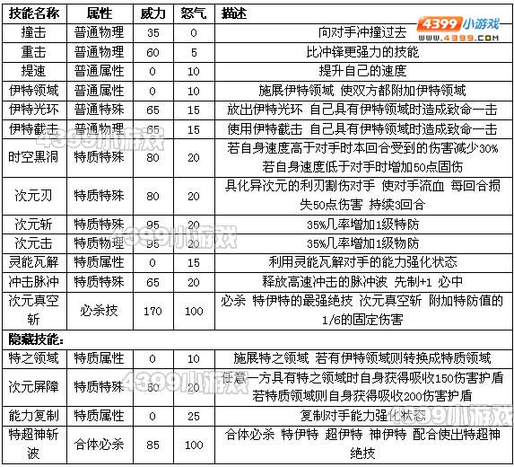 约瑟传说特伊特怎么配招 学习力