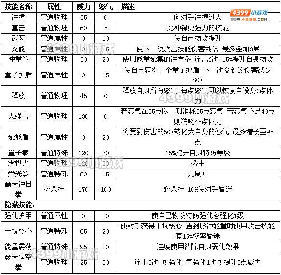 约瑟传说震天虎怎么配招 学习力