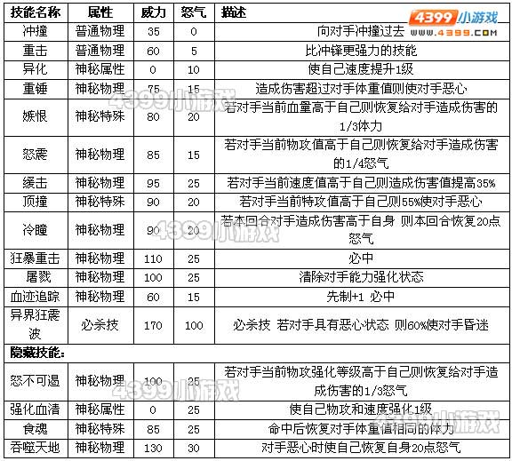 约瑟传说尼克劳斯怎么配招 学习力