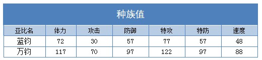 奥拉星万钧 蓝钧技能表练级学习力推荐