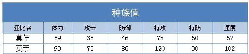 奥拉星莫奈 莫仔技能表练级学习力推荐