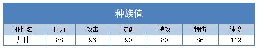 奥拉星加比技能表练级学习力推荐