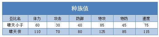 奥拉星啸天侠 啸天小子技能表配招练级推荐