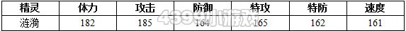 约瑟传说涟漪怎么配招 学习力