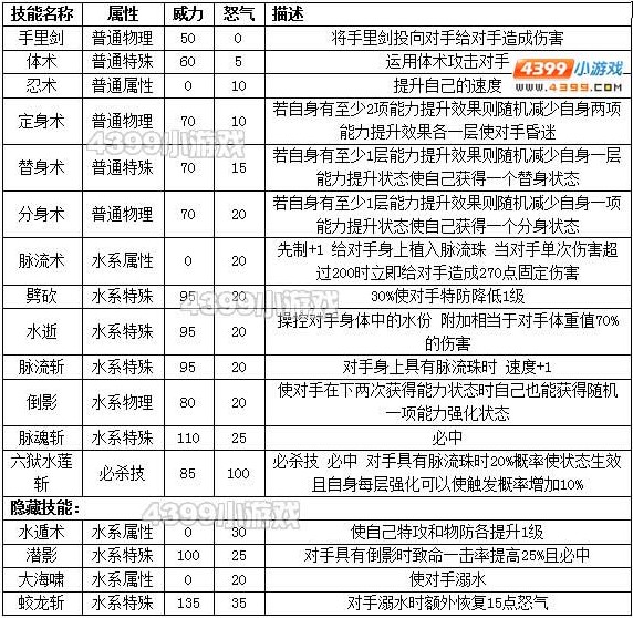 约瑟传说涟漪怎么配招 学习力