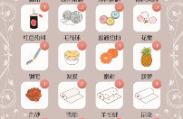 暖暖环游世界搭配研习生道具收集图