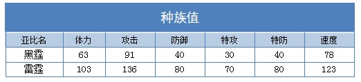 奥拉星雷霆解析
