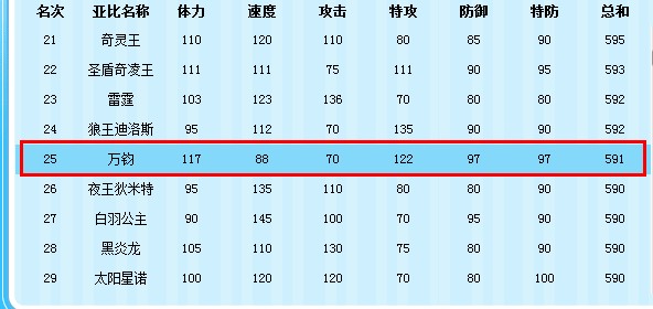 奥拉星万钧解析