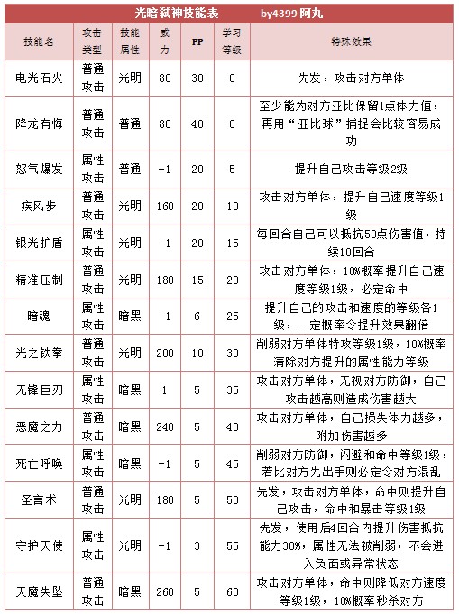 奥拉星光暗弑神 光暗之子技能表练级学习力推荐