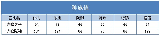 奥拉星光暗弑神 光暗之子技能表练级学习力推荐