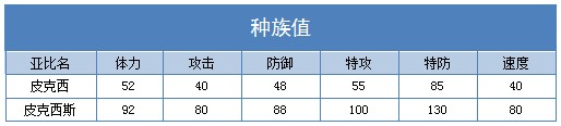 奥拉星皮克西斯 皮克西技能表练级学习力推荐