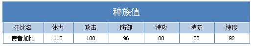 奥拉星使者加比技能表练级学习力推荐