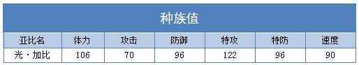 奥拉星光加比 加比技能表练级学习力推荐