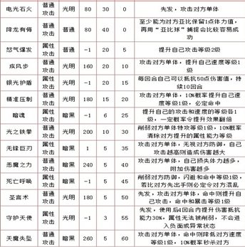 奥拉星光暗弑神解析