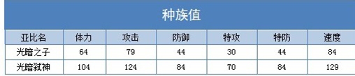 奥拉星光暗弑神解析