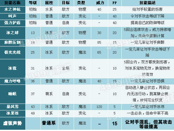 洛克王国海巫狮技能表