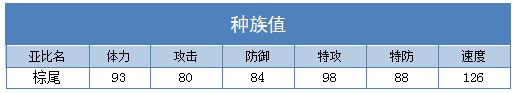 奥拉星棕尾技能表练级学习力推荐