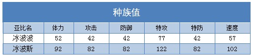 奥拉星冰波斯 冰波波技能表练级学习力推荐