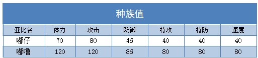 奥拉星嘟噜 嘟仔技能表练级学习力推荐