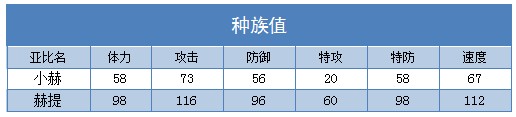奥拉星赫提 小赫技能表练级学习力推荐