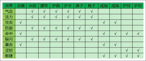 天天修仙装备宝石攻略